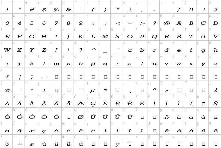 Full character map