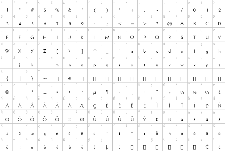 Full character map