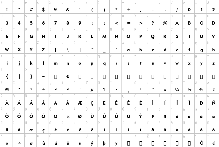 Full character map