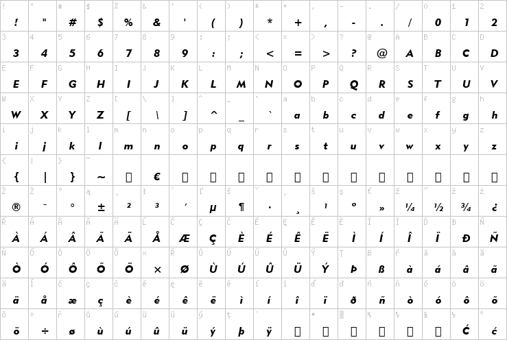 Full character map