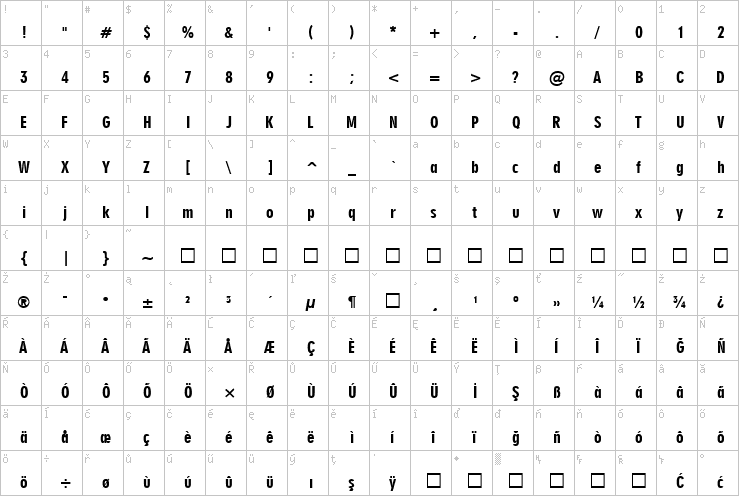 Full character map