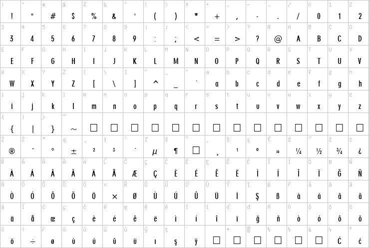 Full character map