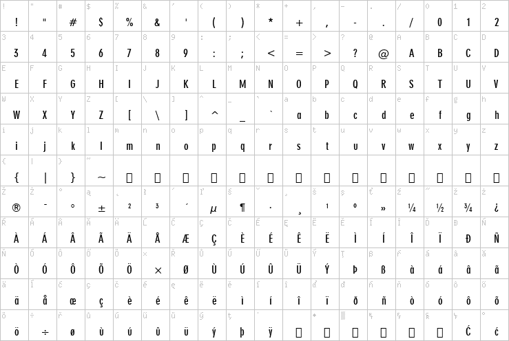 Full character map