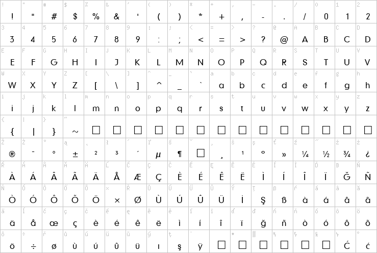 Full character map