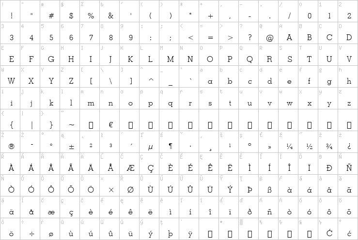 Full character map