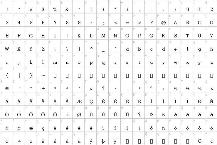 Full character map