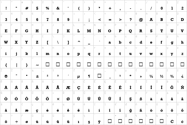 Full character map