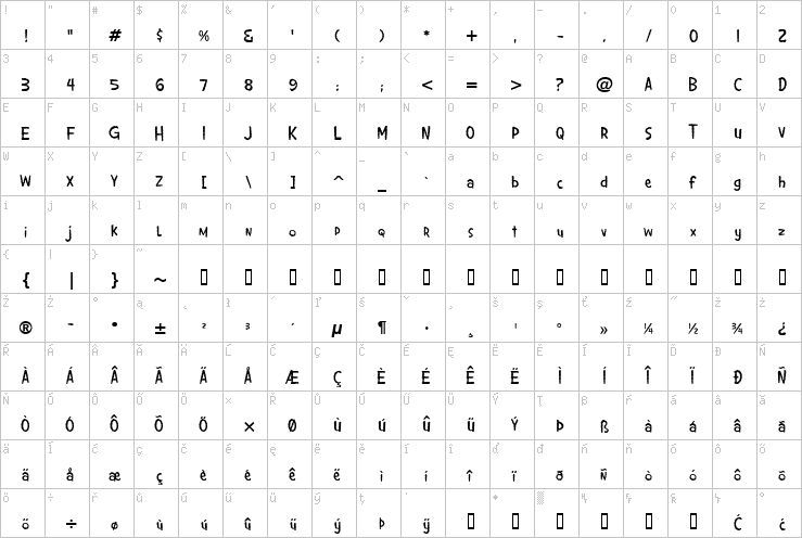 Full character map