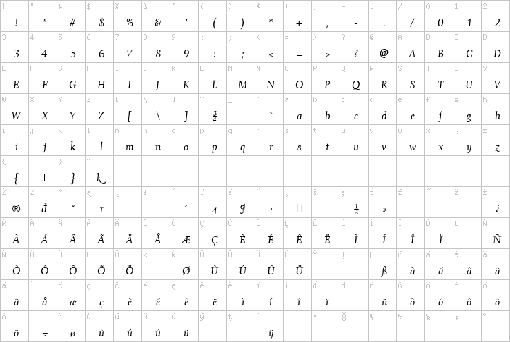 Full character map