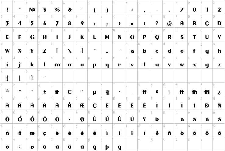 Full character map