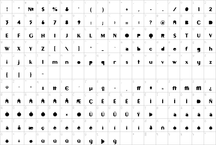 Full character map