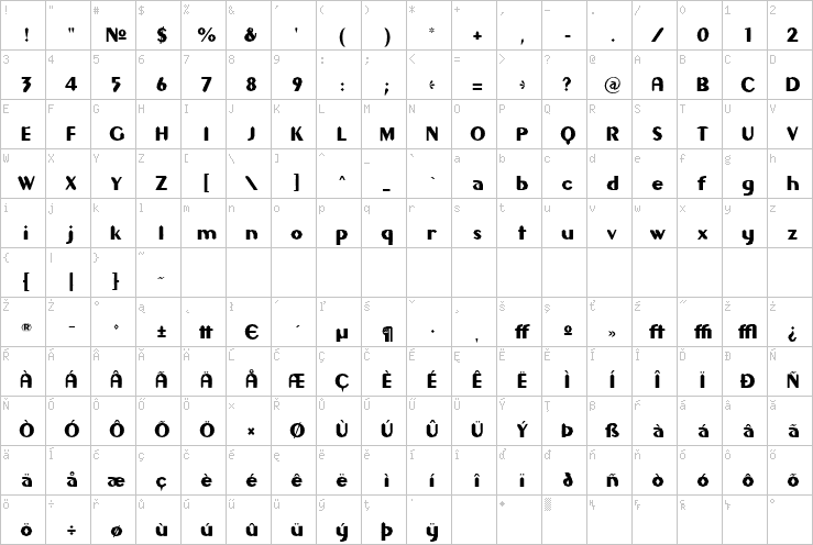 Full character map