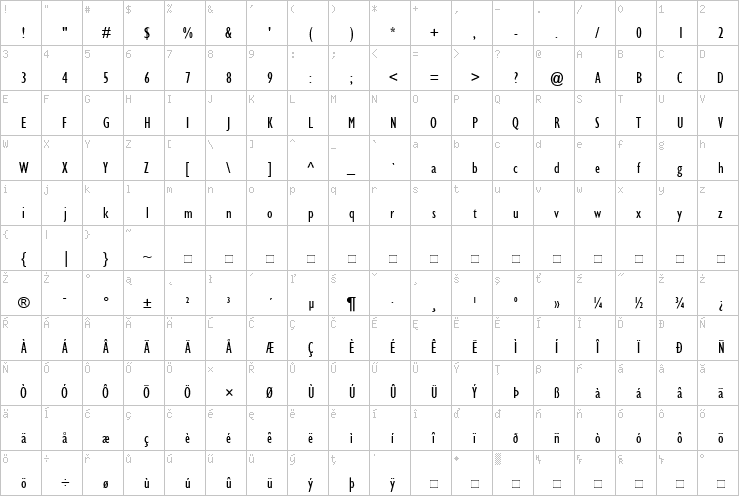 Full character map