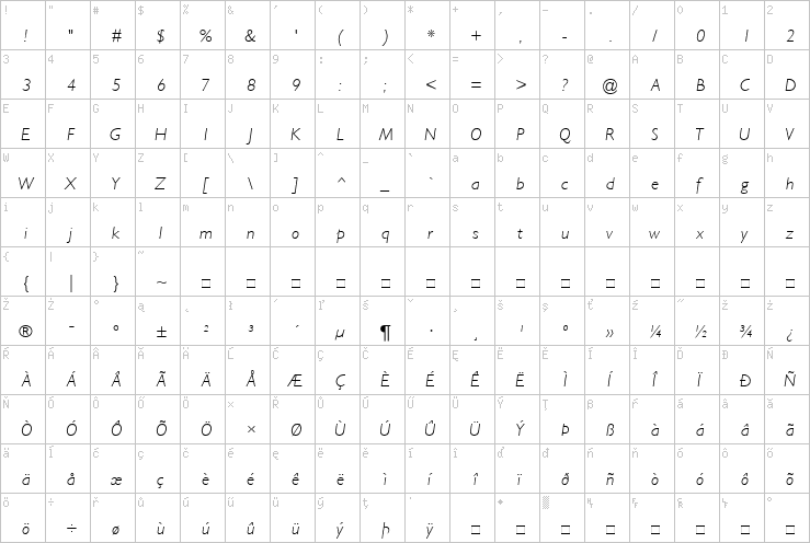 Full character map