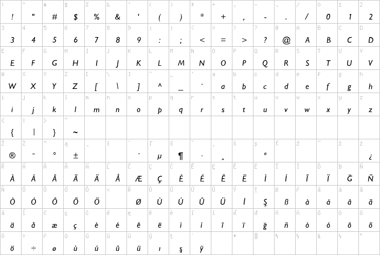 Full character map