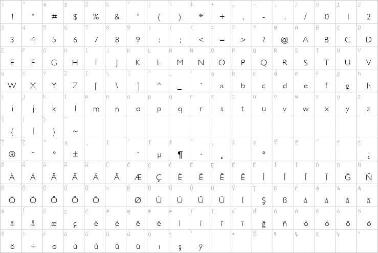 Full character map