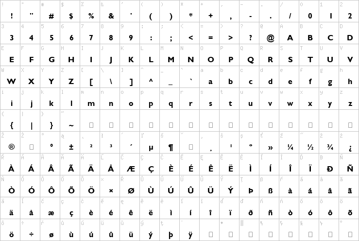 Full character map