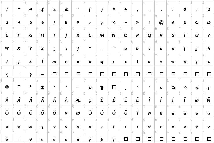 Full character map