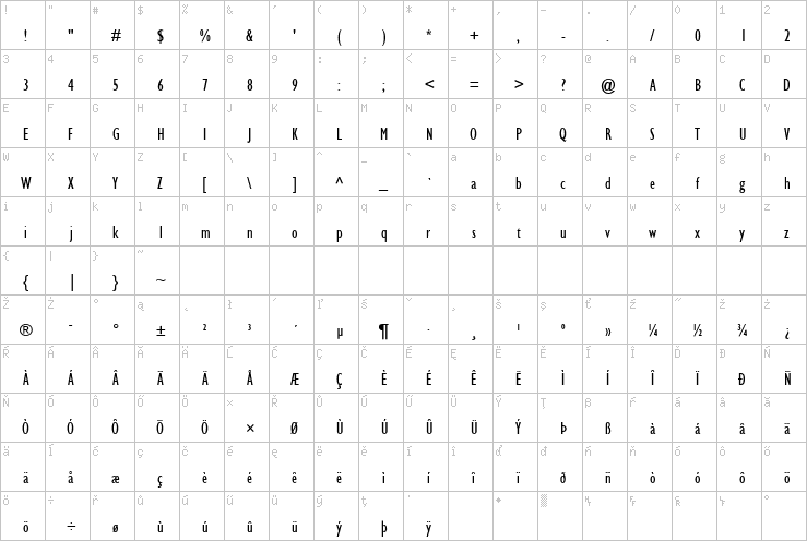 Full character map