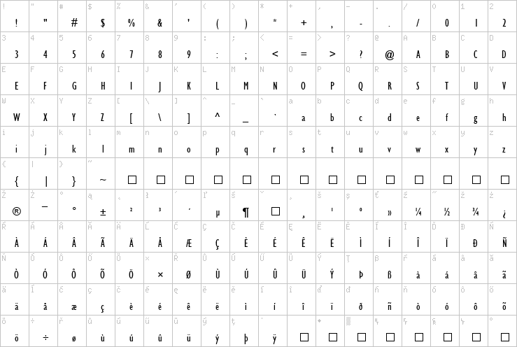 Full character map