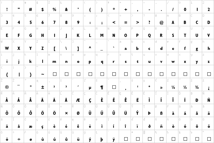 Full character map