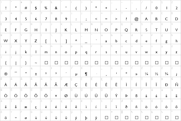 Full character map