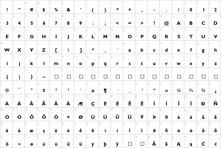 Full character map