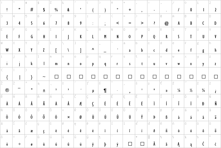 Full character map