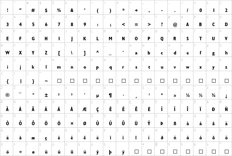 Full character map