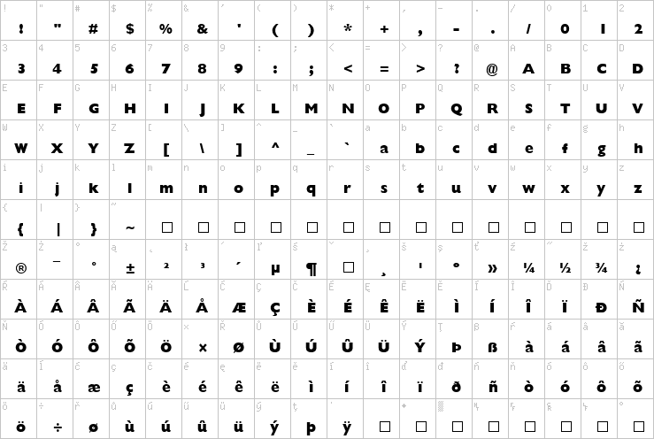 Full character map