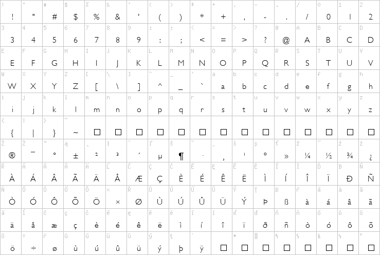 Full character map