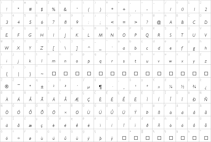 Full character map