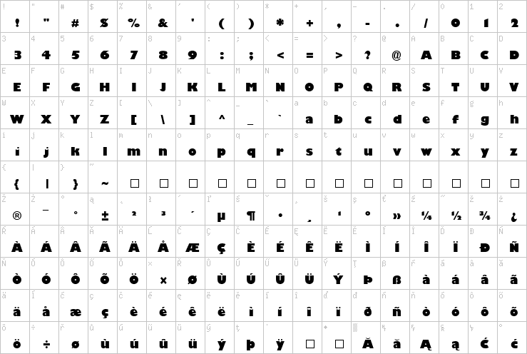 Full character map