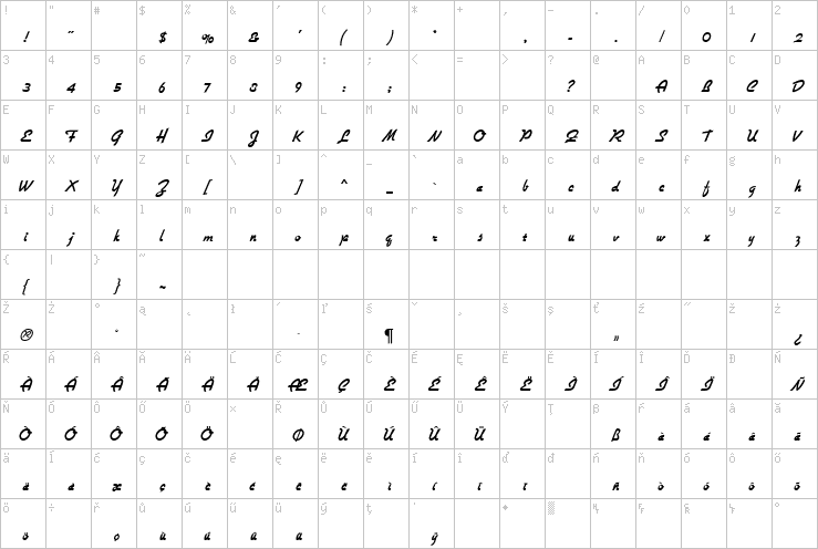 Full character map