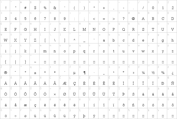 Full character map