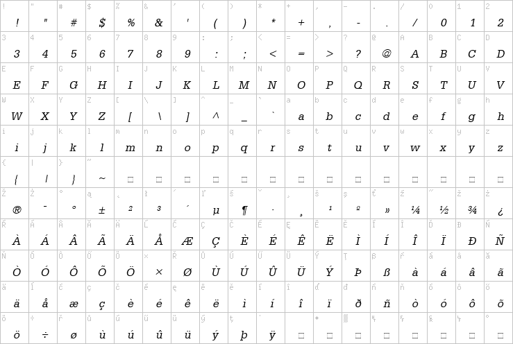 Full character map