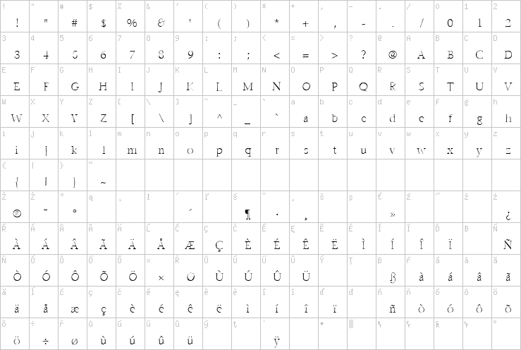 Full character map