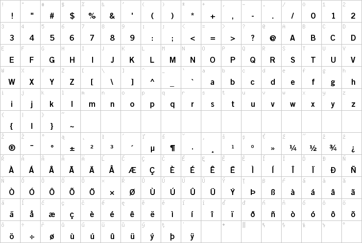 Full character map