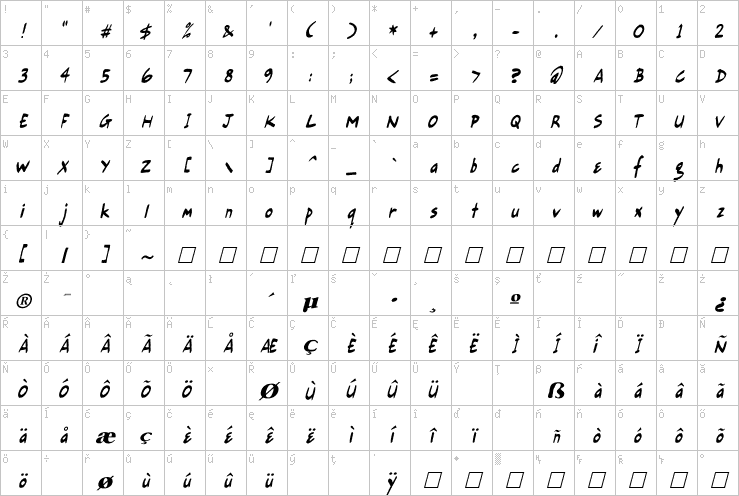 Full character map