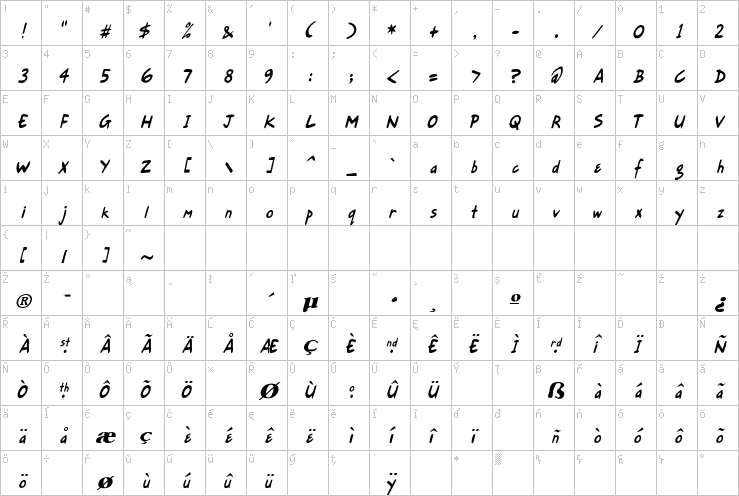 Full character map