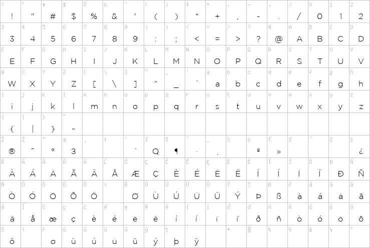 Full character map