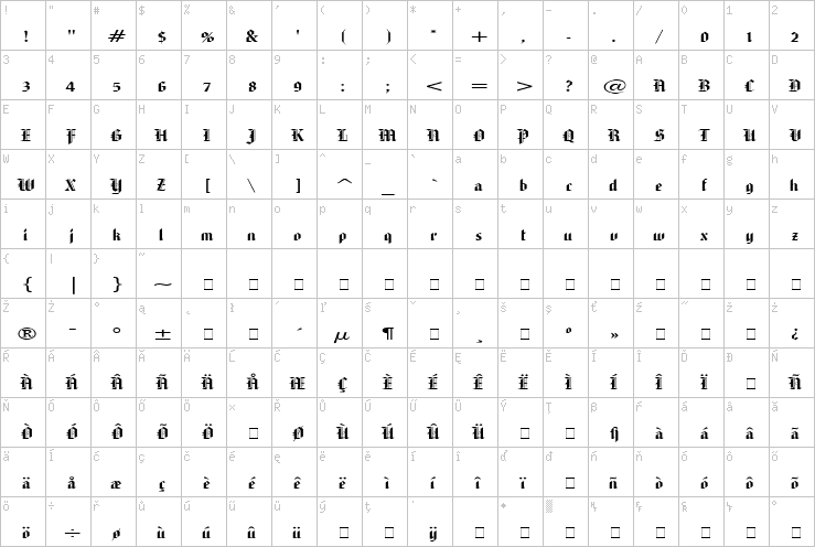 Full character map