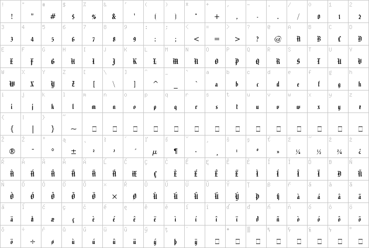 Full character map