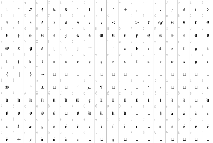 Full character map