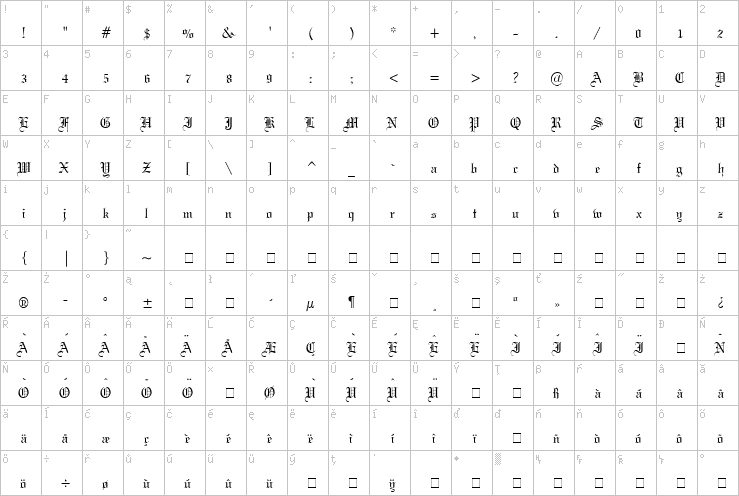 Full character map