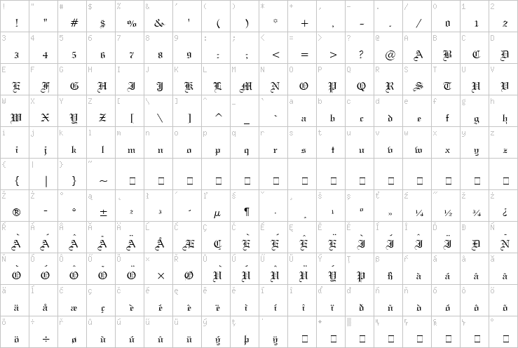 Full character map