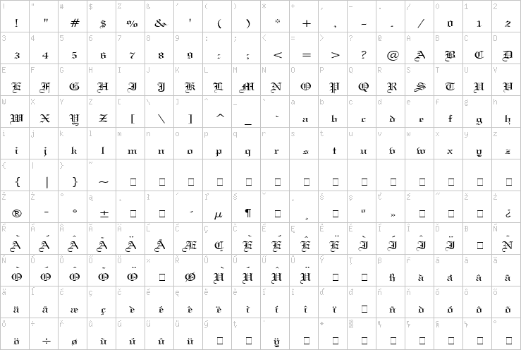 Full character map