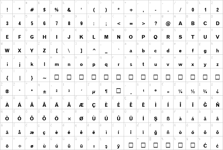 Full character map