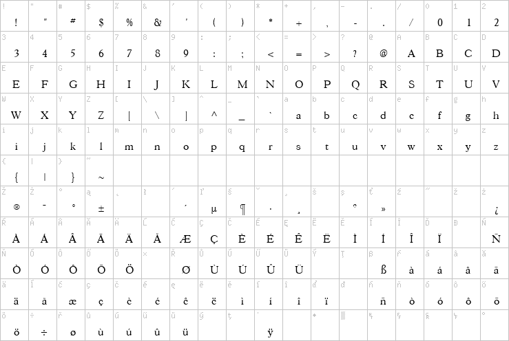 Full character map