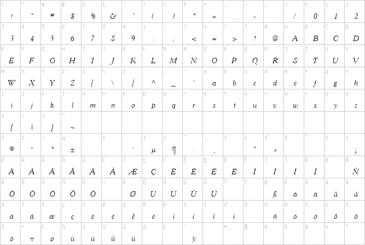 Full character map